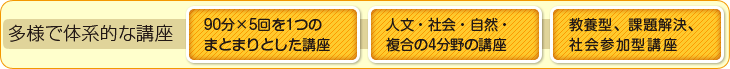 ���l�ő̌n�I�ȍu��
